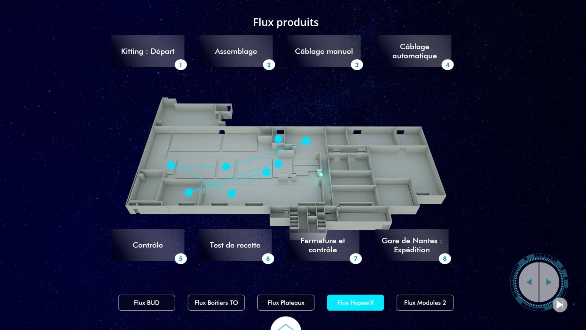 Industry Dashboard - Présentation des processus