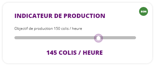 RH Dashboard - Indicateurs de productivité